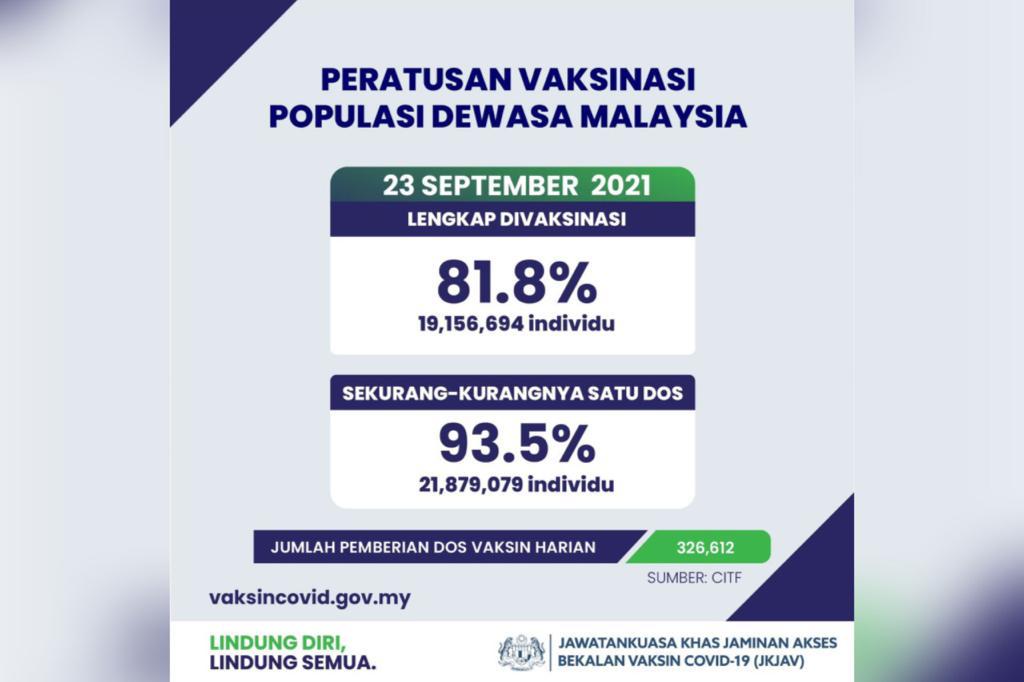 Peratusan vaksin di malaysia