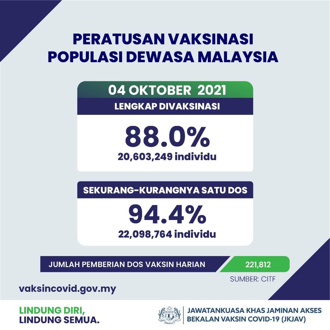 Kebenaran rentas negeri untuk vaksin