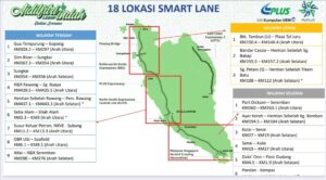 PLUS tambah 18 lokasi SmartLane atasi kesesakan musim Aidilfitri